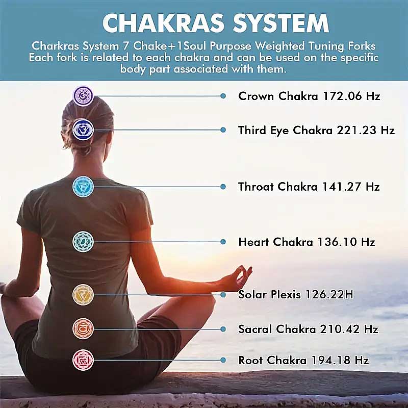 Sons chakras 02